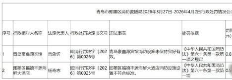春日生活打卡季近日，即墨区应急管理局发布行政处罚情况公示！因消防设施未保持完好有
