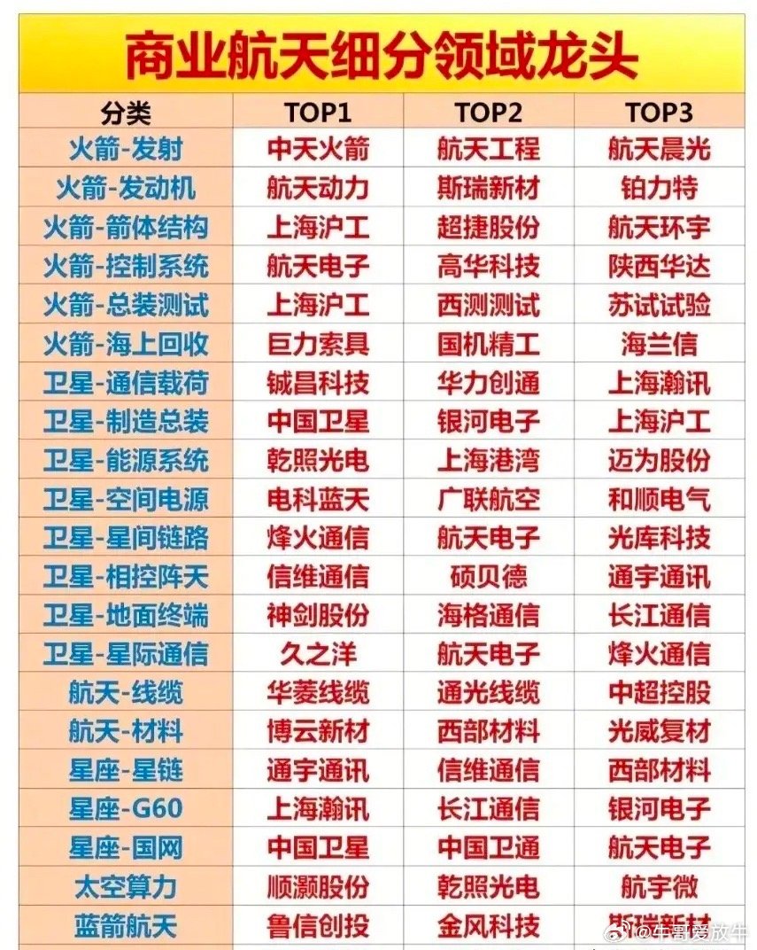 深夜大涨，商业航天要直接主升浪？新主线？（附股）周三晚，美股SpaceX股价盘中