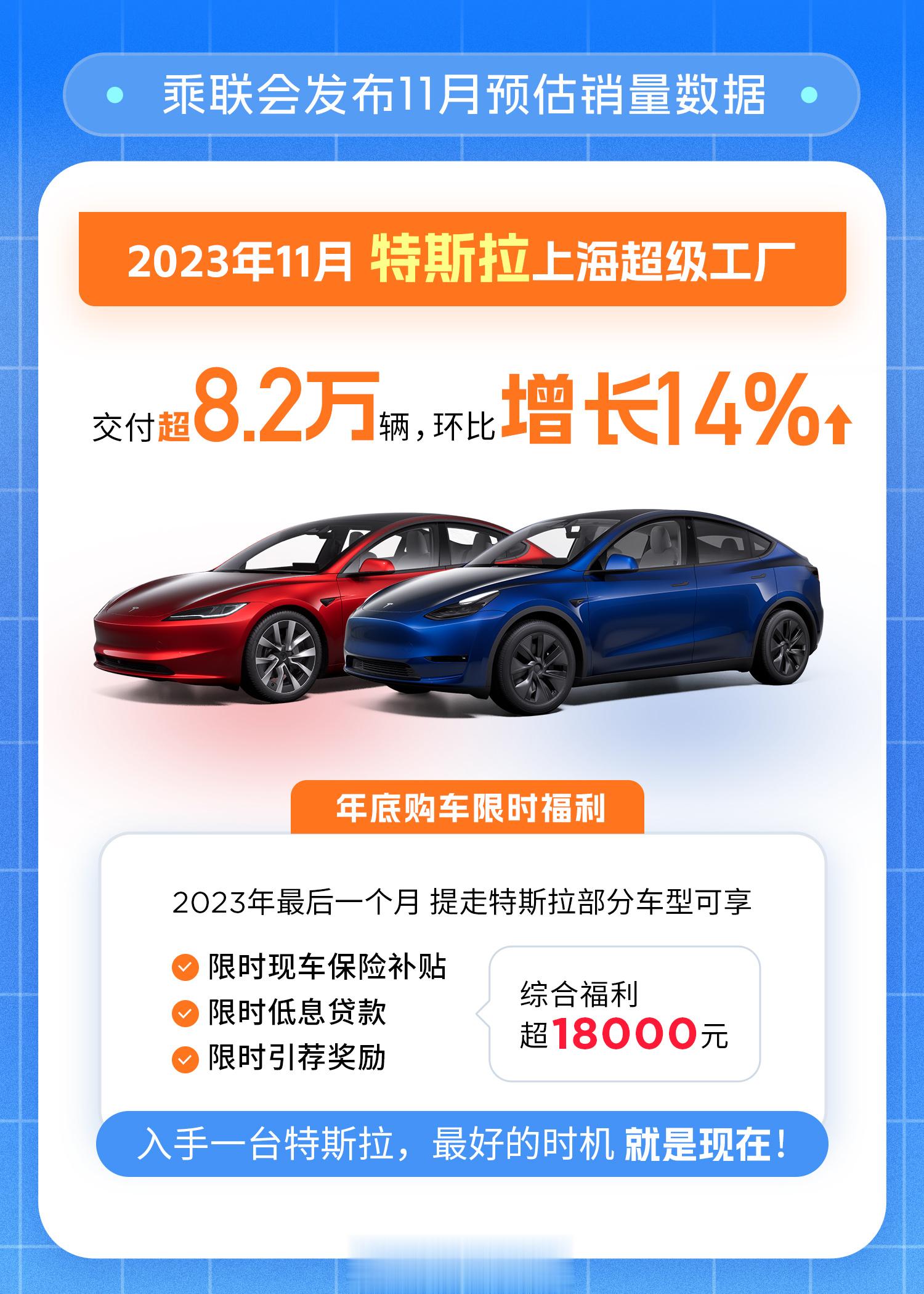 #特斯拉上海工厂11月交付超8.2万辆电动车#近日乘联会发布11月新能源车预估销