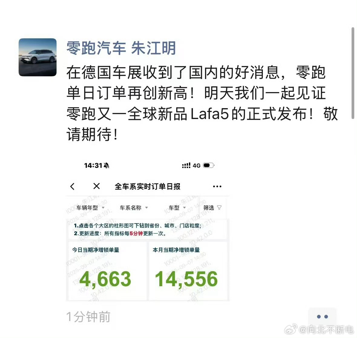 零跑单日订单4600……[傻眼]看到了吧，和北子走得近的企业，销量都哇哇提升[d