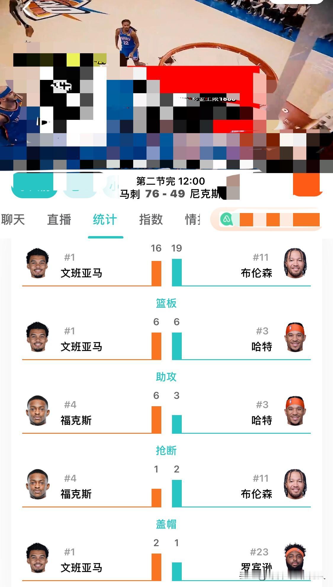 马刺队正在创造历史。主场0：2落后又能怎样。马刺全面复活，瓦赛尔百发百中，5投1