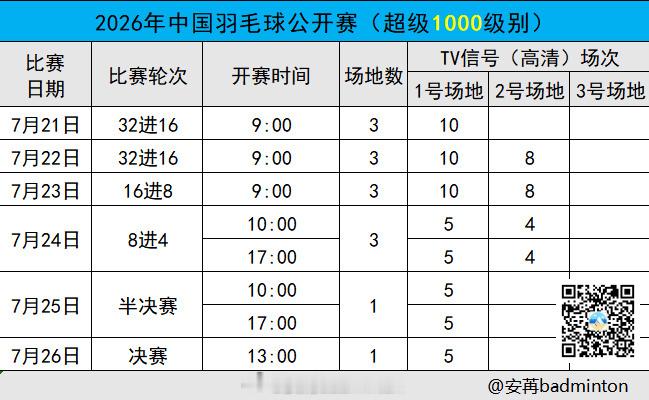 2026年中国羽毛球公开赛【16进8】赛程（图1）🇨🇳国羽首轮赛果（图2）第
