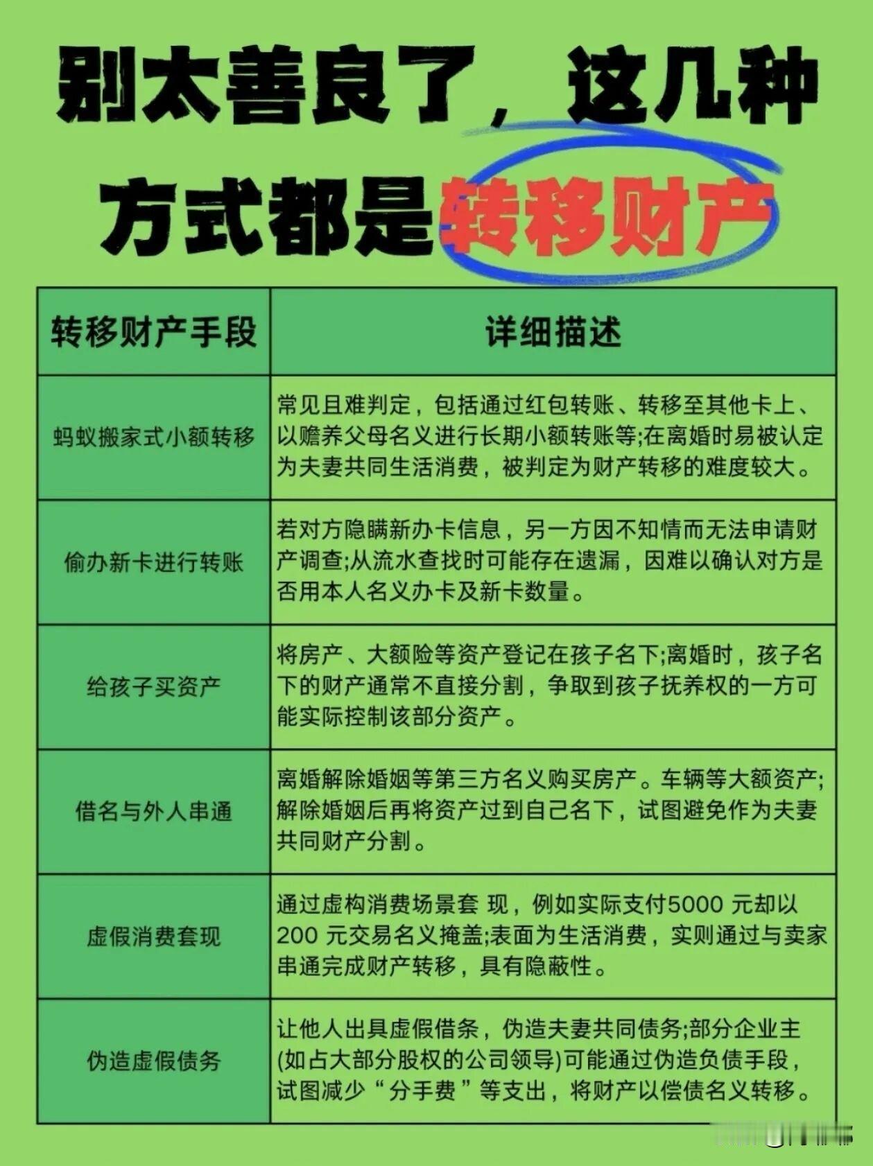 别太善良了，这几种方式都是转移财产。[祈祷]大家可能会觉得，这不都是电影里那些富