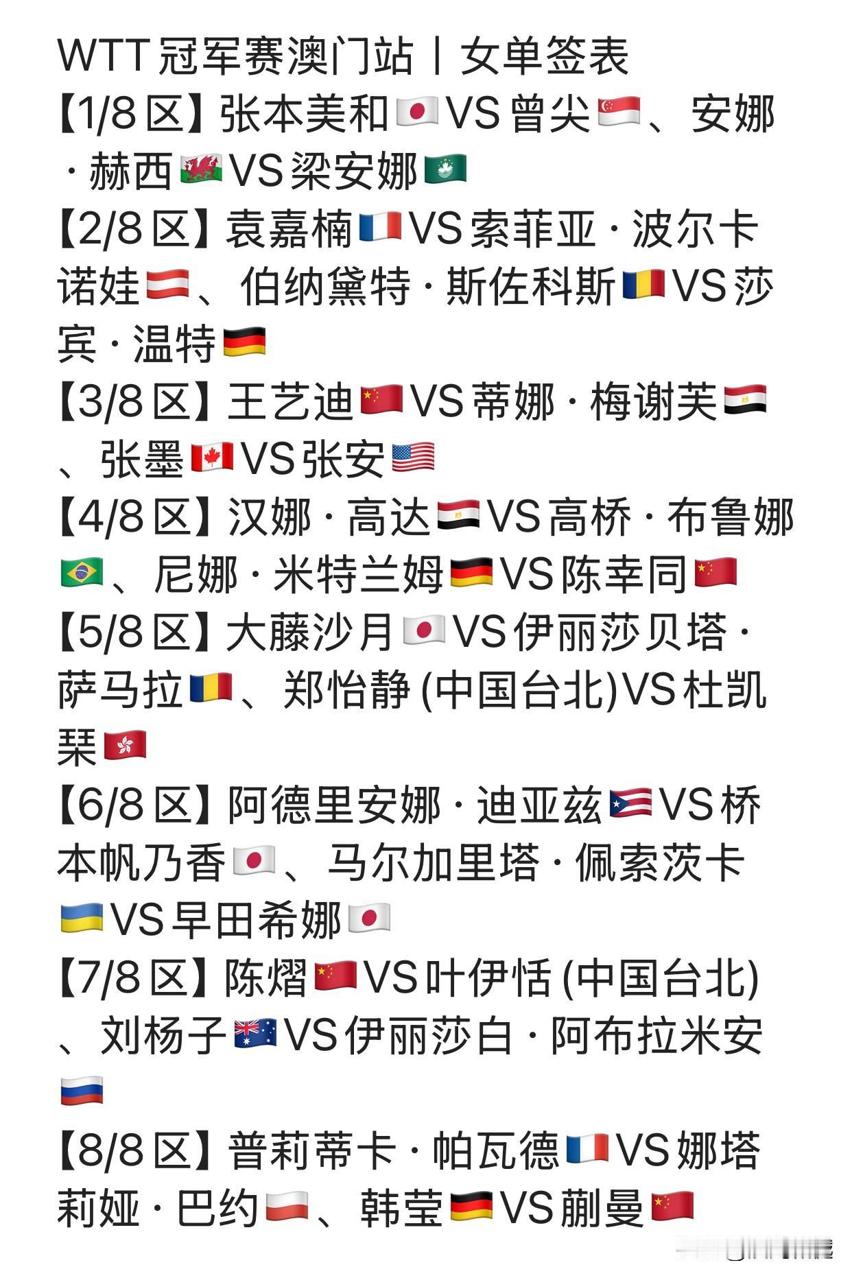 澳门冠军赛抽签出炉，国乒女队仅两人可进女单四强！

本次国乒派出了王艺迪、陈幸同