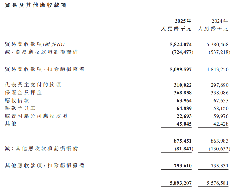 绿城服务：2025年收入191.64亿元，贸易及其他应收款58.93亿元