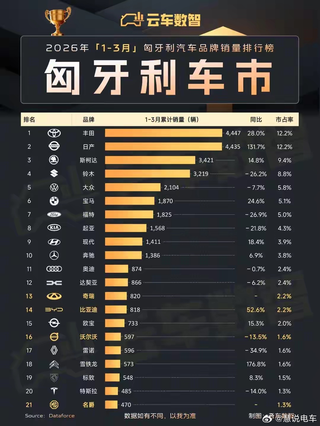 我滴妈，看了一下土耳其一季度的汽车销量，是真不行啊，土耳其也算比较大的国家了，但