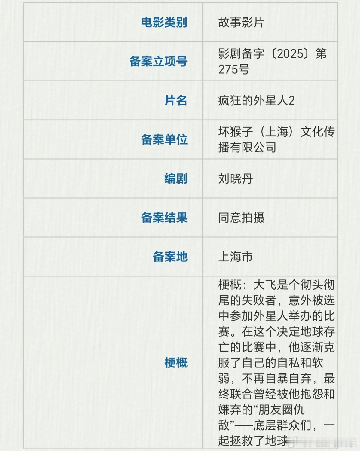 疯狂的外星人2已立项  陈思诚新片神探之痕迹备案 近日，国家电影局公示全国电影剧