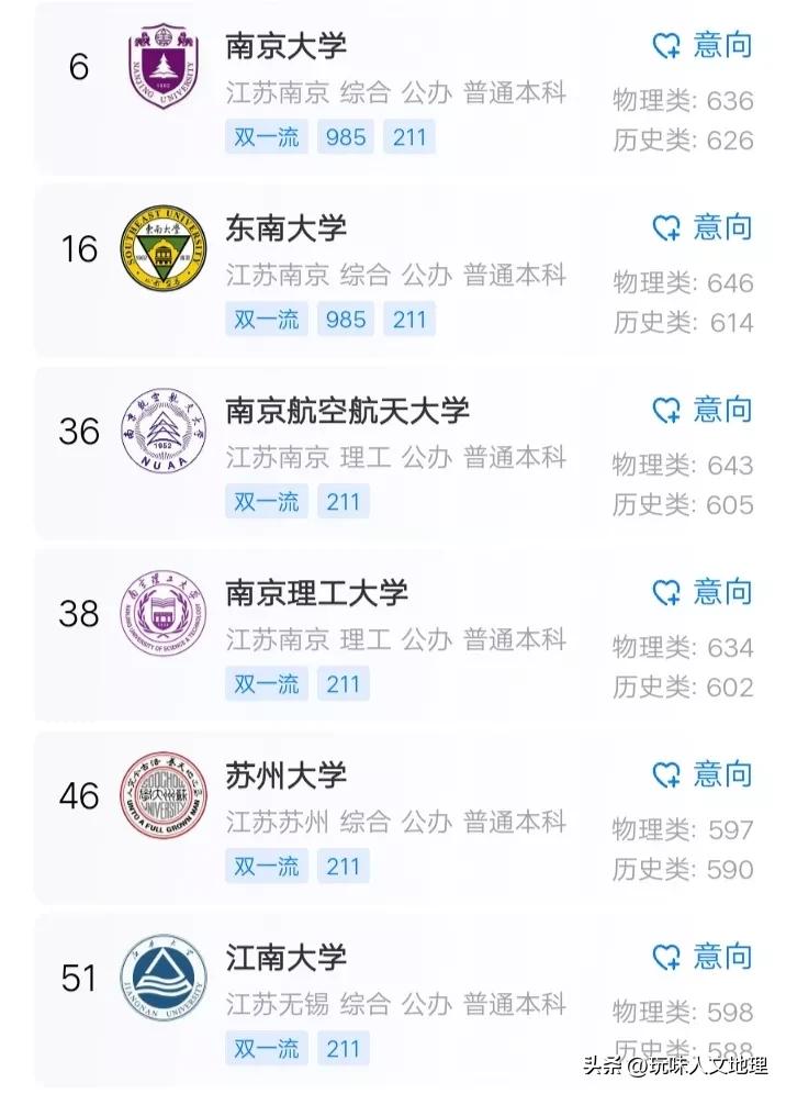 江苏省内11所211高校，省会南京独占7所，而苏北地区仅徐州有一所中国矿业大学是