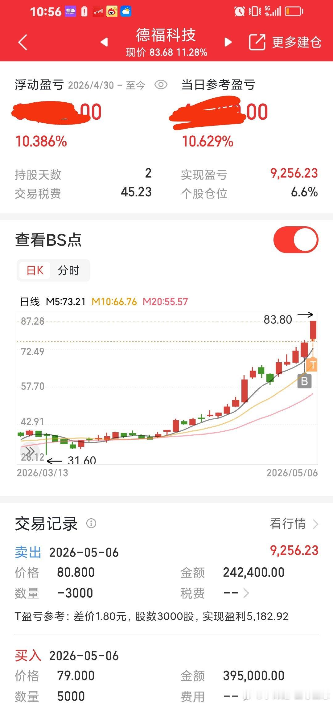 五一前最后一天：福德科技，开新仓，今天大涨，马上涨停。 