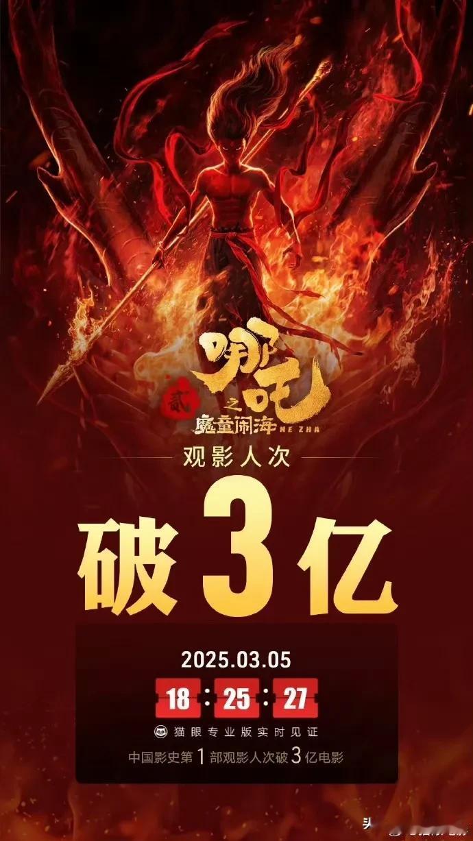 截至2025年3月5日18时25分，电影《哪吒之魔童闹海》（简称《哪吒2》）观影