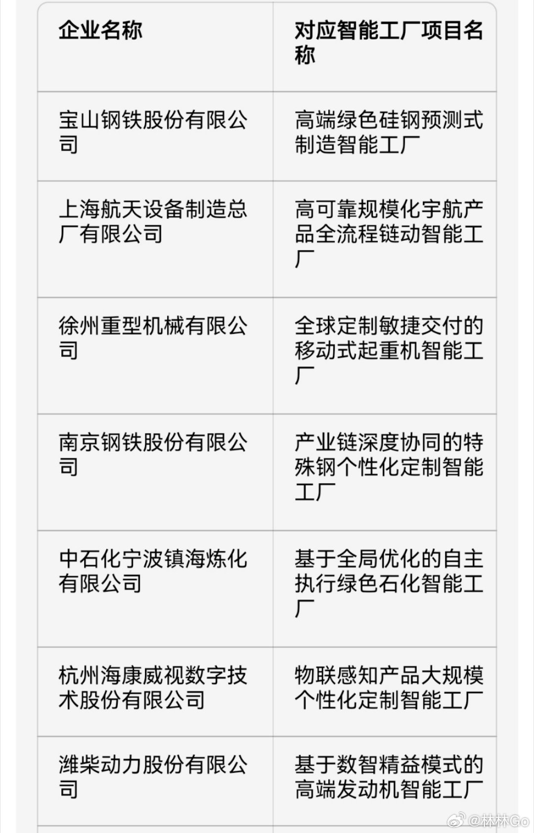 在2025世界智能制造大会上，工信部等六部门公布首批15家领航级智能工厂培育名单