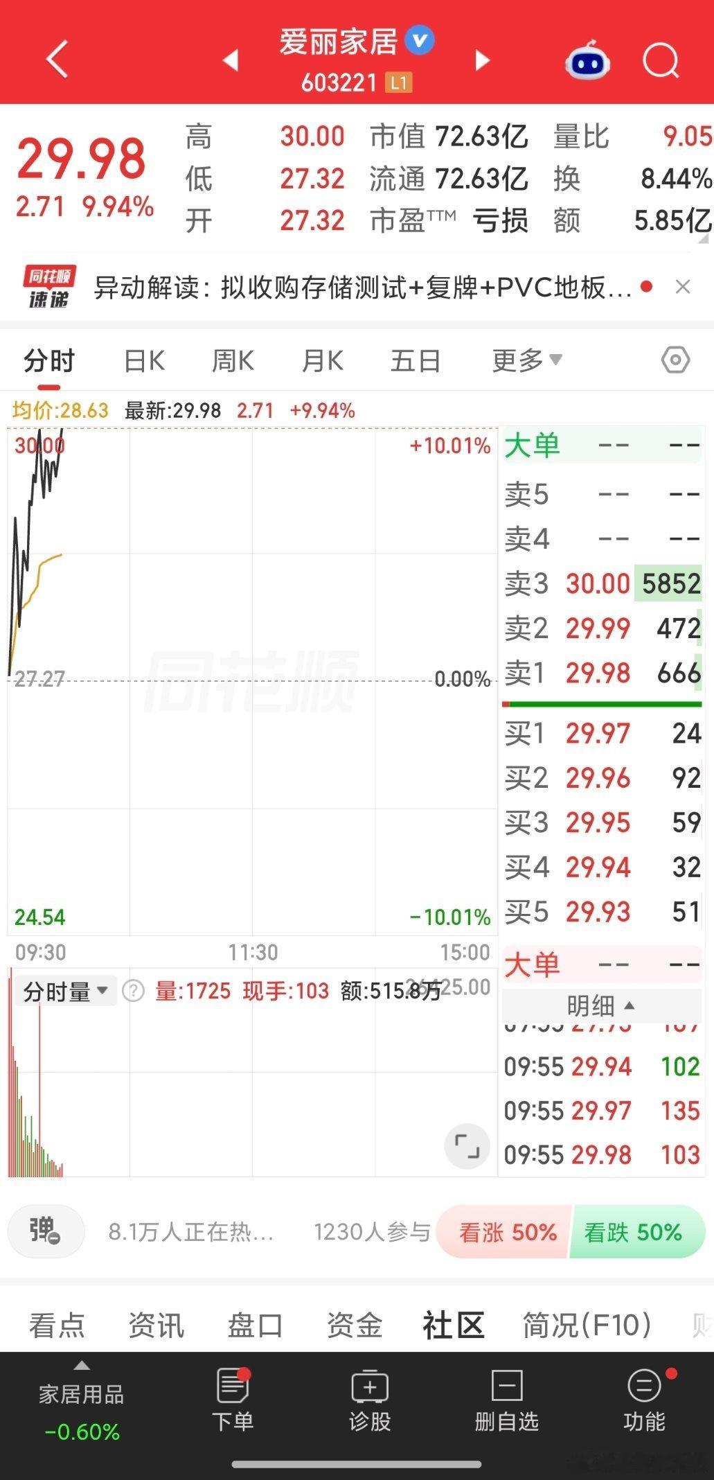 爱丽家居又要涨停？恭喜介入的铁粉们收获满满 