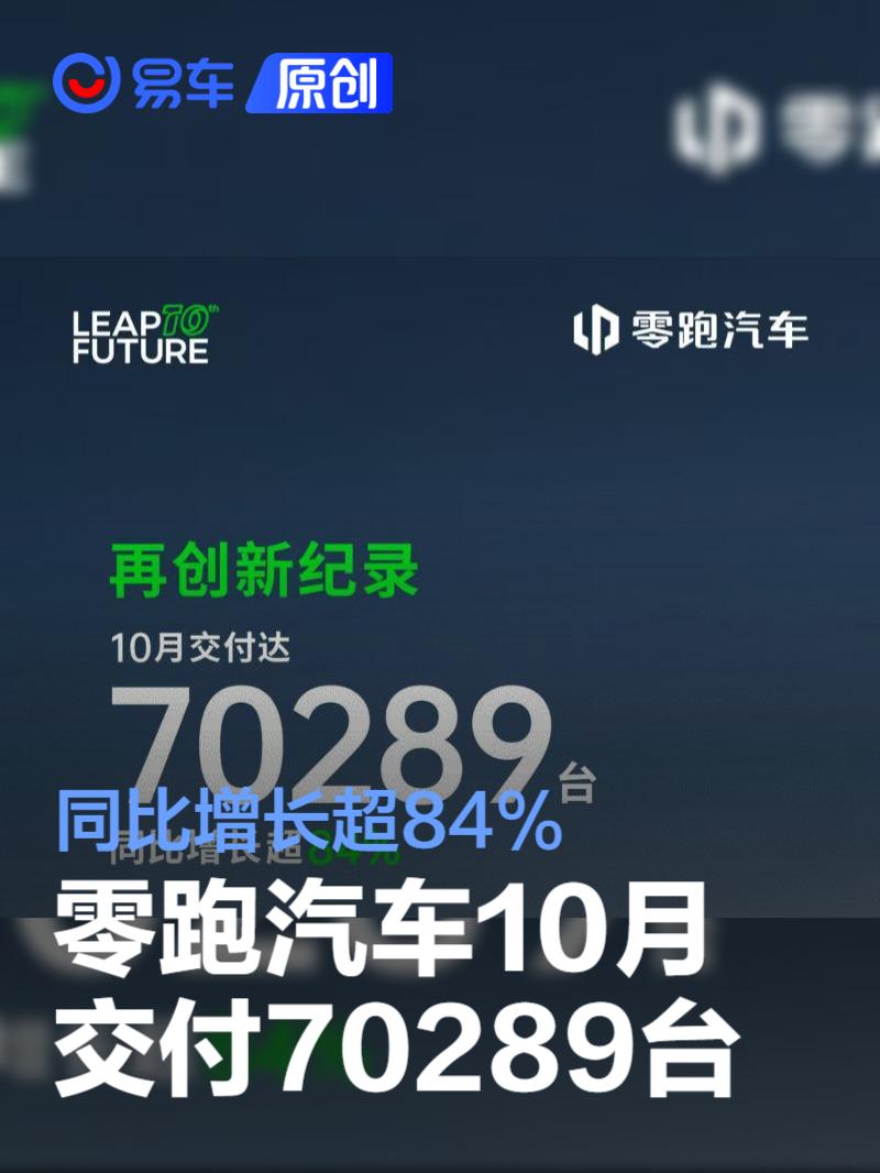 零跑汽车10月交付70289台 连续8个月位列新势力品牌销量冠军