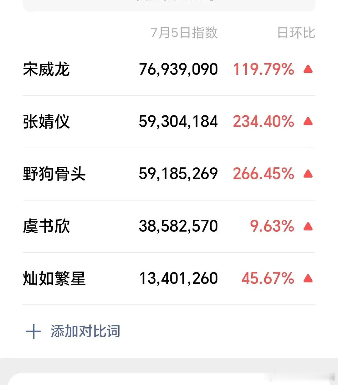 卧鱼真不行了….. 