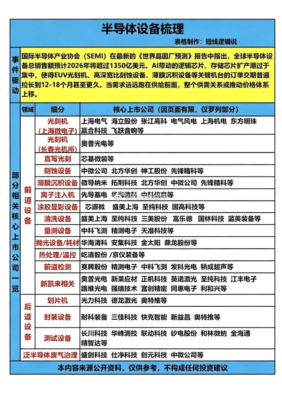 半导体设备概念股全梳理（前道+后道+零部件+光刻产业链）一、两大平台总龙头（底仓