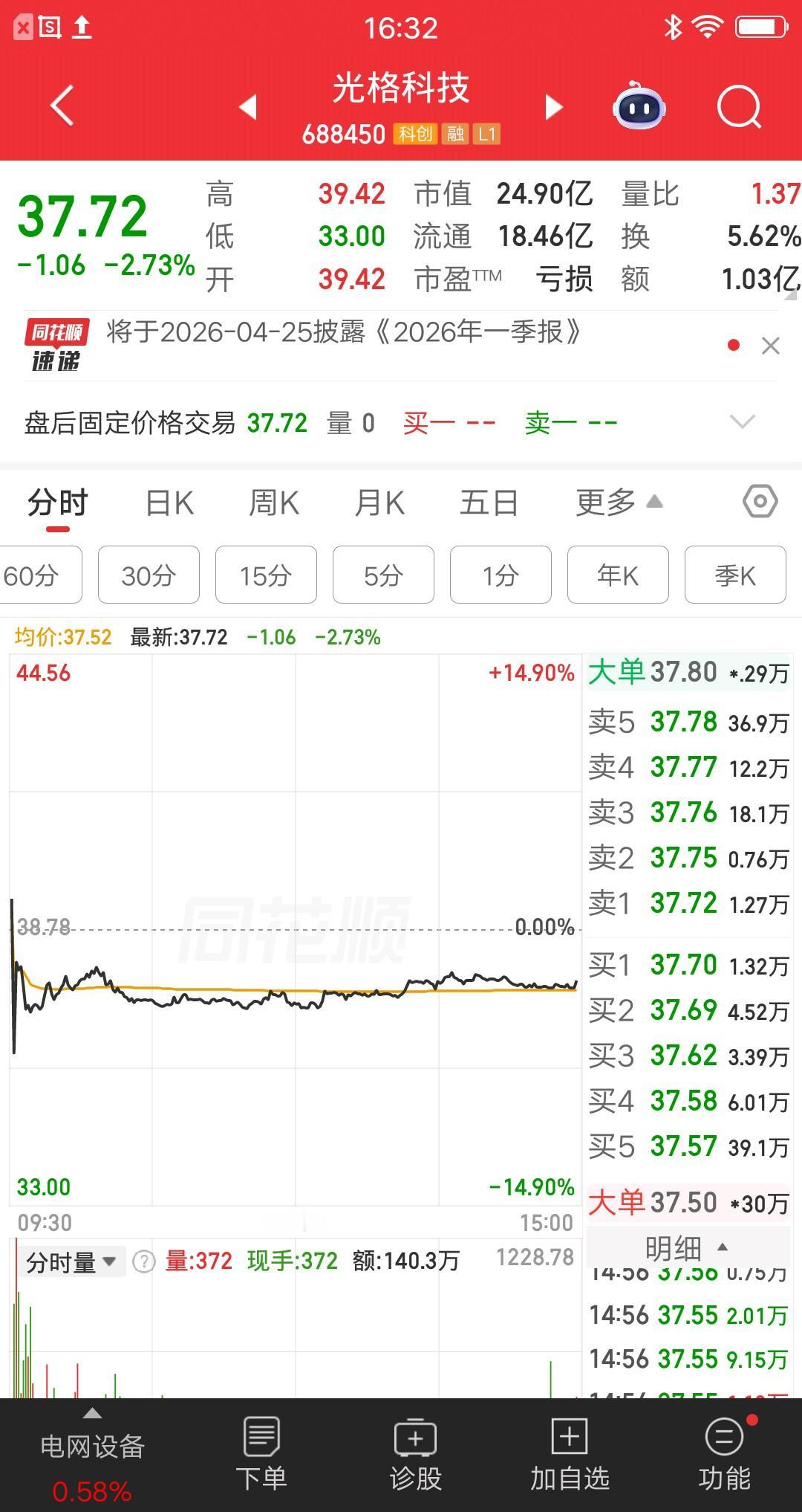 一位安徽的散户，今天运气好到爆炸呀。他开盘刚好在看这只票，然后股价跌的非常快，眼