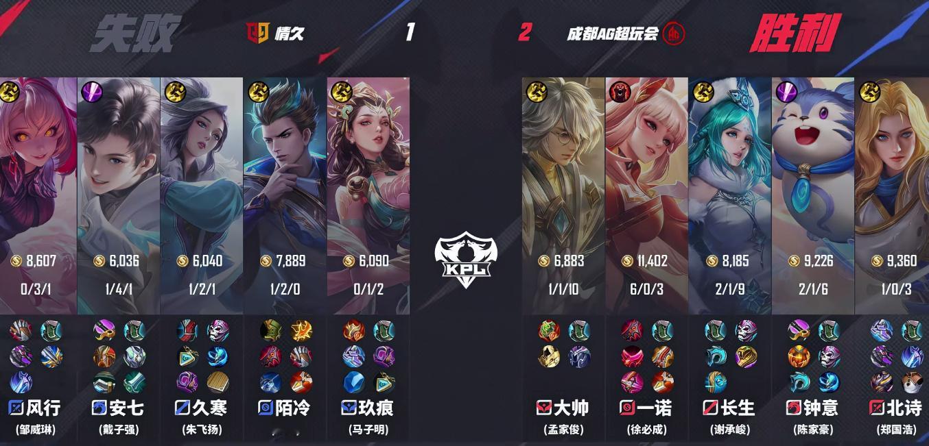 【情久 1-2 AG】恭喜拿下第三局比赛，本局MVP：一诺的公孙离！ 