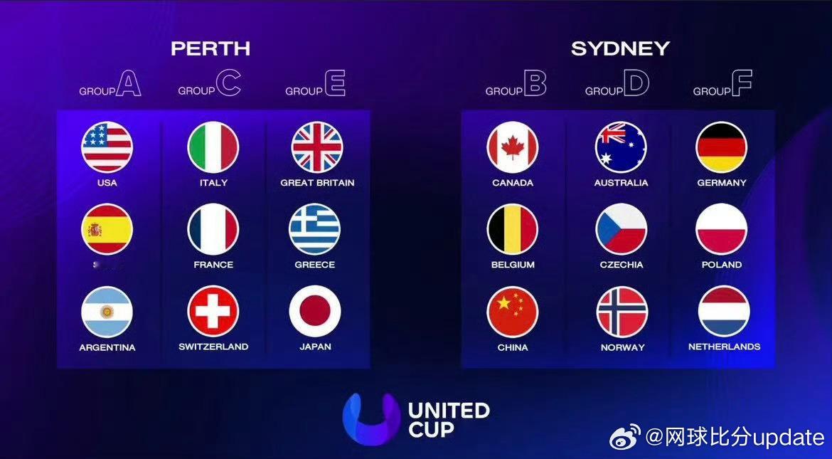 联合杯分组出炉悉尼组B组：🇨🇳中国、🇨🇦加拿大、🇧🇪比利时D组：🇦