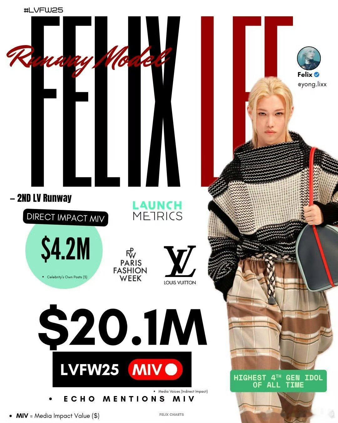 是五分之一迪奥大使，是好不容易参加个秀miv连lv全球代言人零头都没有还要沾沾自