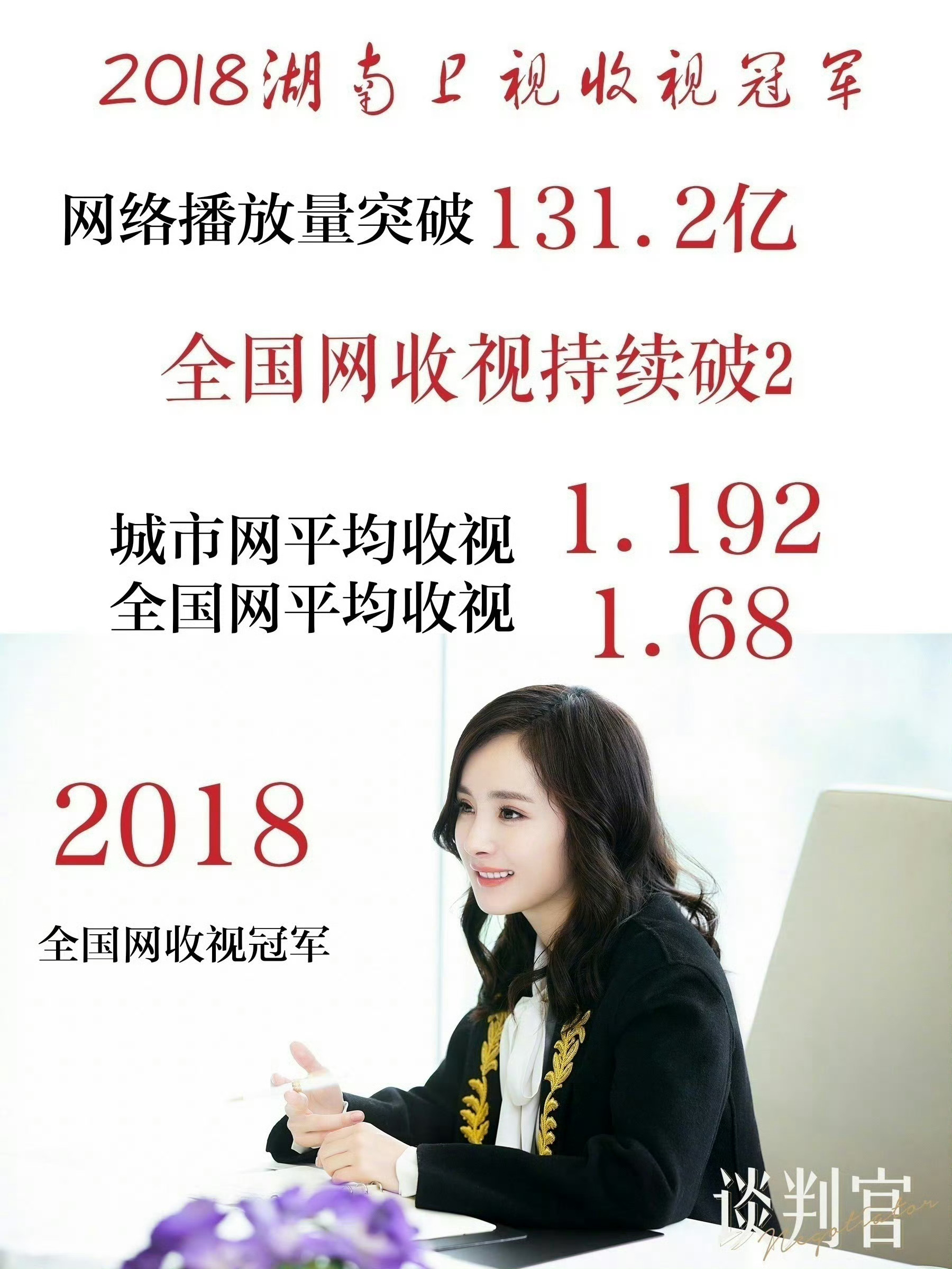 杨幂  今天是谈判官开播七周年啦！作为2018年湖南卫视收视年冠+2018年卫视