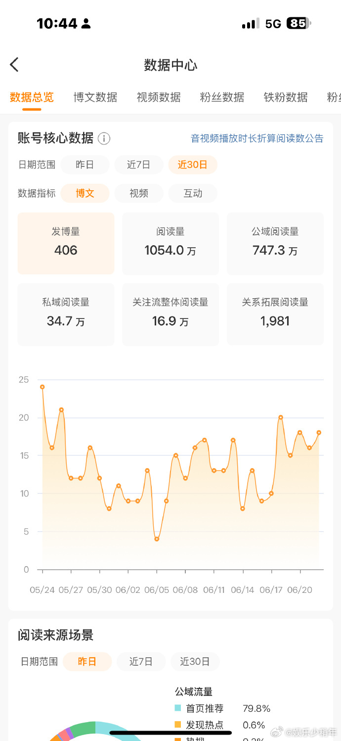哭哭 ​​​