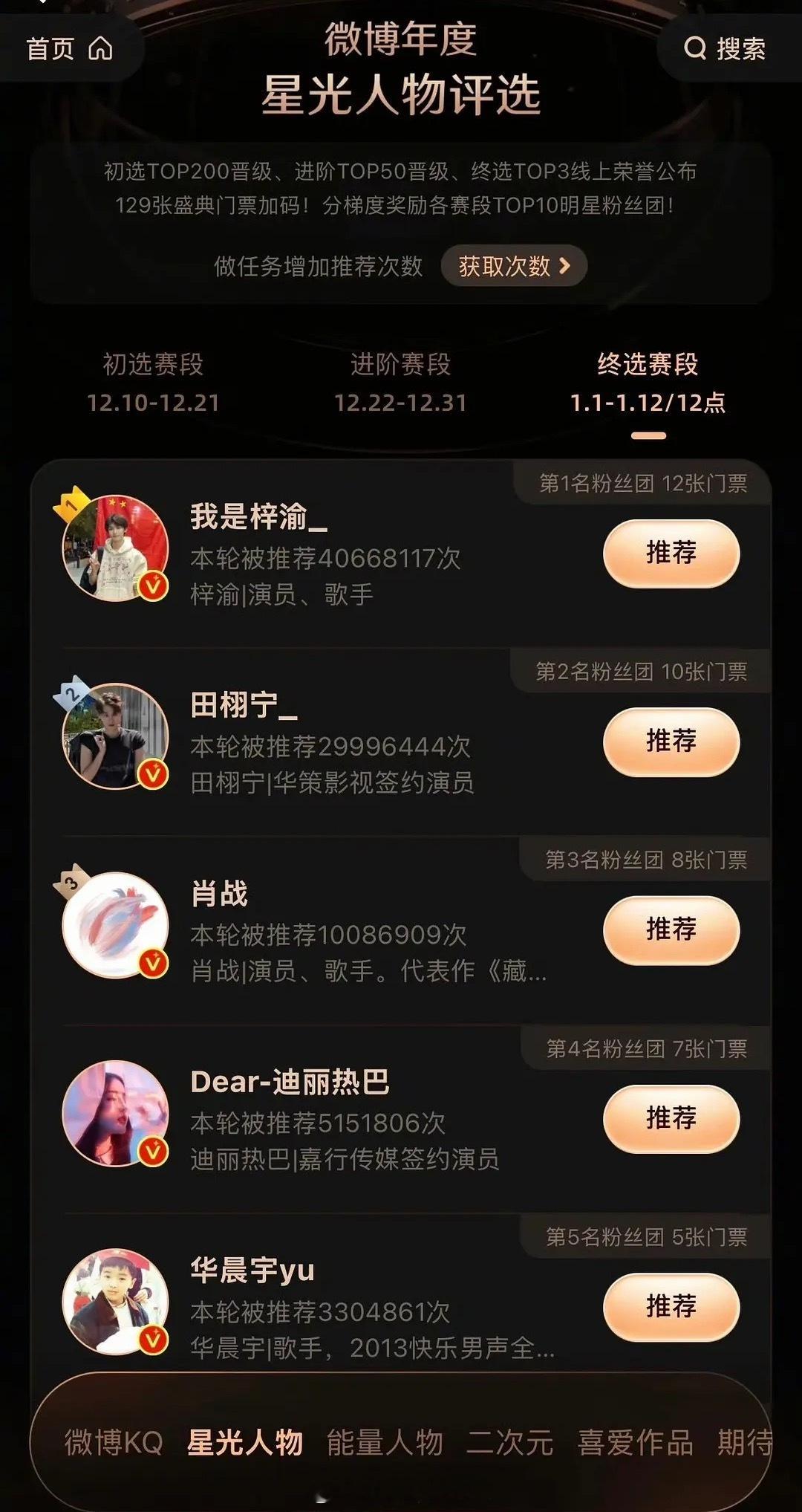 微博年度人物星光评选，梓渝、田栩宁、肖战包揽前三，流量的更新换代，见证历史了