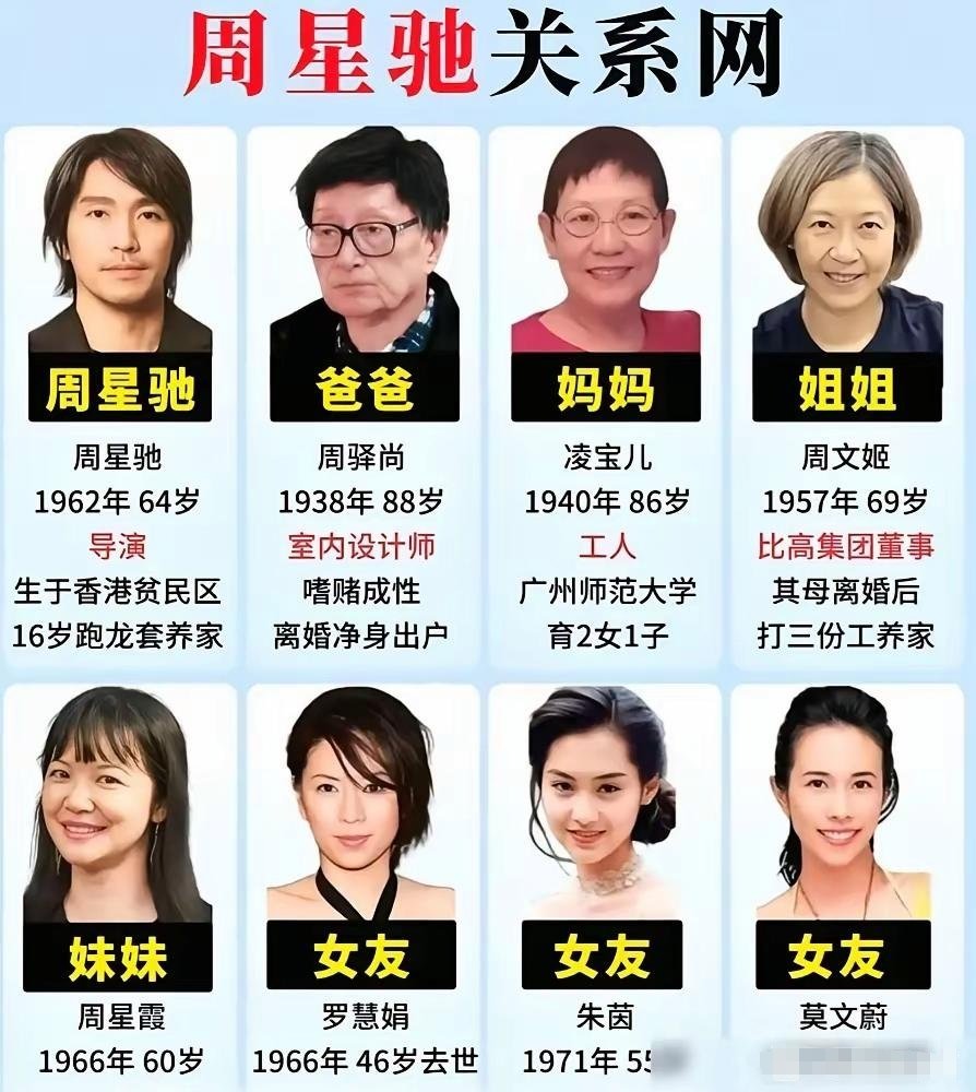 记录者超话记录者超话 我时常感慨，周星驰手握23亿身家，事业功成名就，可往感情上