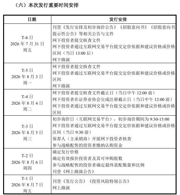 【宇树科技新股申购】7月30日晚，宇树科技披露首次公开发行股票并在科创板上市发行