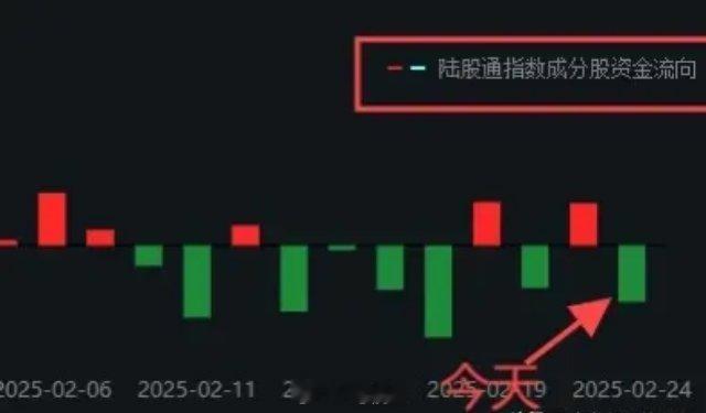 下午1:28，临近午盘出现了一轮快速的分时图跳水，三大指数全线翻绿怎么看？听老手