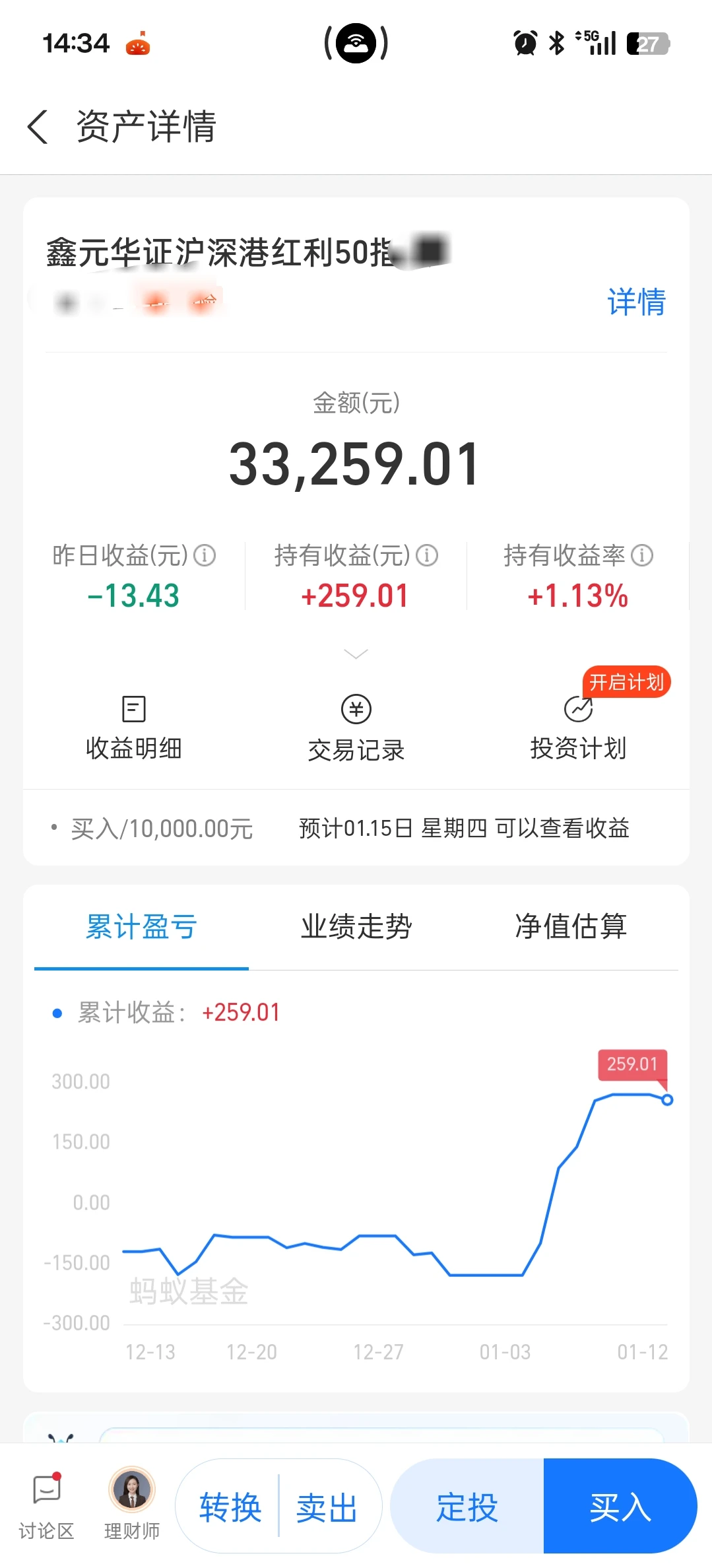 买了3万红利，涨起来了，吃肉！