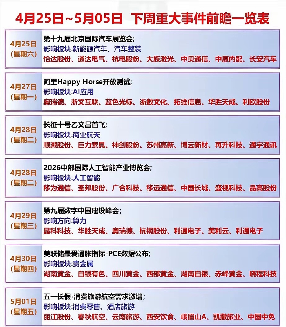 催化密集来袭！4.25-5.05七大主线事件前瞻与核心标的梳理！4月25日至5月