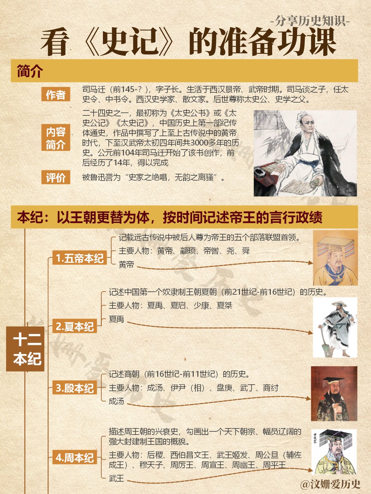 《史记》纲要简读，十二本纪、三十世家、七十列传讲的都是谁？转自红书“汶姗爱历史”