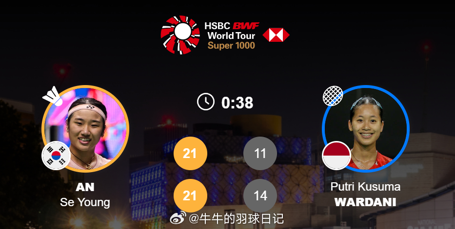 女单 1/4赛 安洗莹(1) 21-11 21-14 瓦尔达尼(6)毫无悬念..