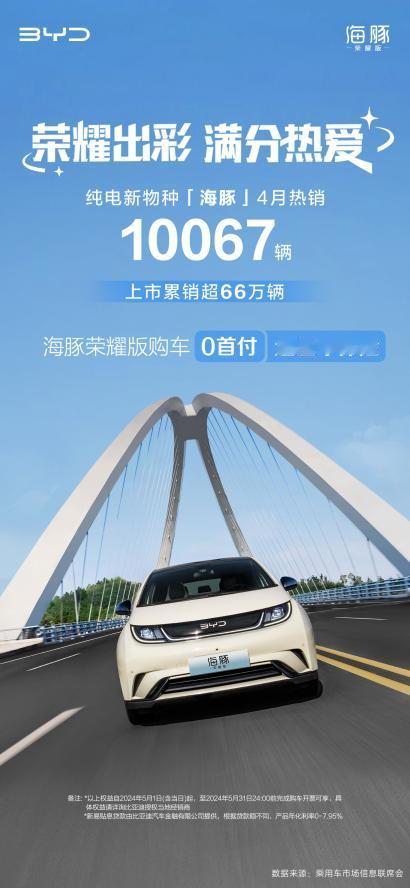 比亚迪海豚享2万补贴？最新消息，比亚迪海豚4月销量10067辆，5月1日(含当日