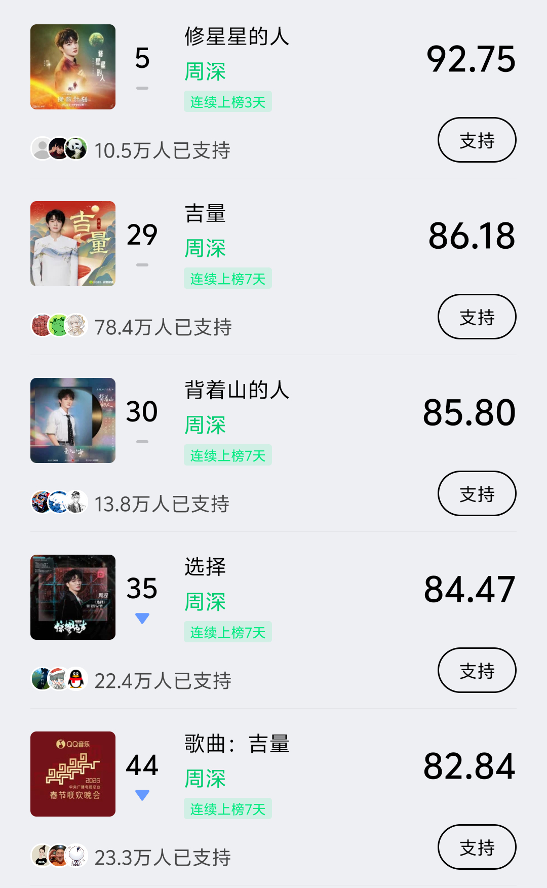周深  📣 3.21 巅峰潮流 📣米米们下午好，每歌做6个动作路径：Q音-乐
