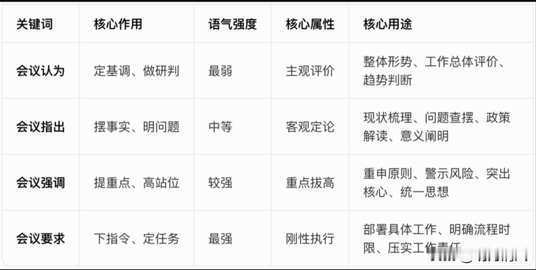 你看会议新闻是不是常有这种感觉：满屏的“会议认为”“会议指出”“会议强调”“会议