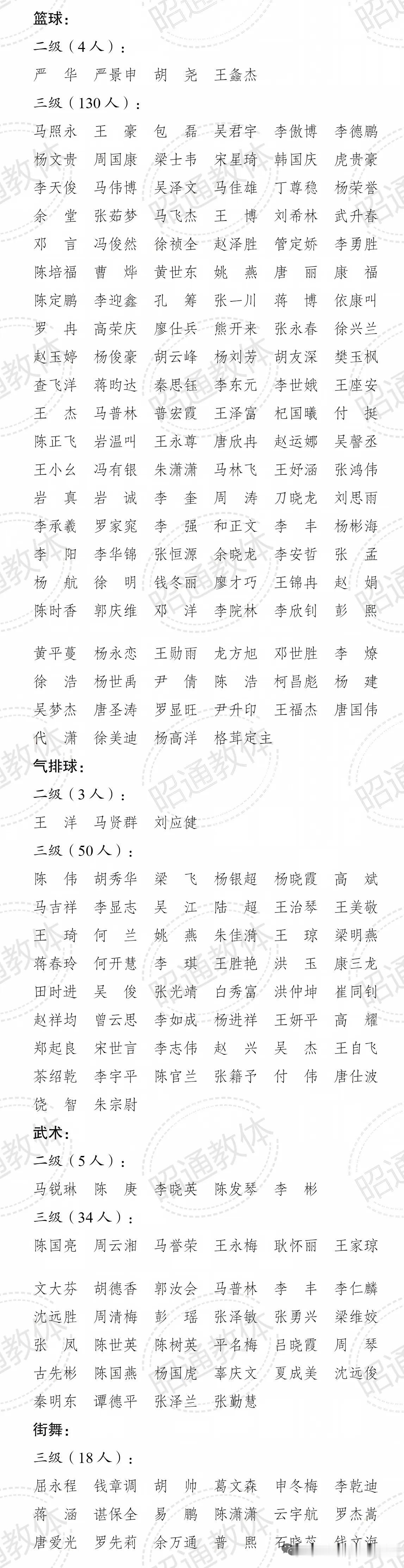 正在公示，昭通拟新增244名裁判员！其中武术裁判39人。
 
篮球
 
- 二级