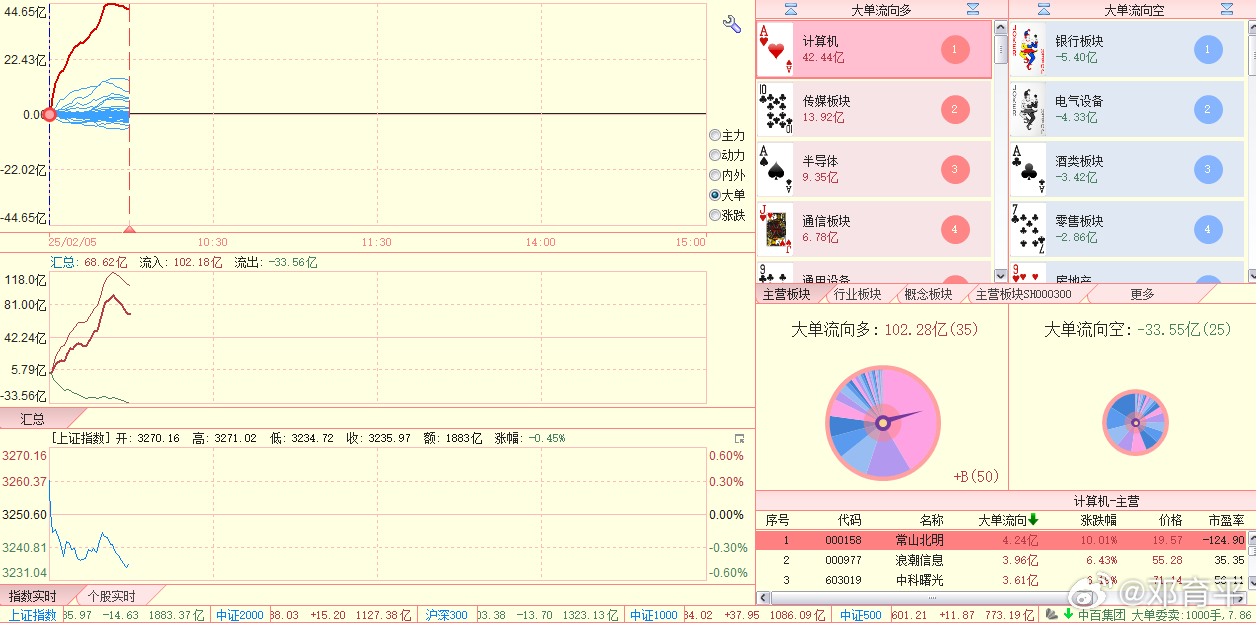 箭头与总量部分都是显著多优结构。 