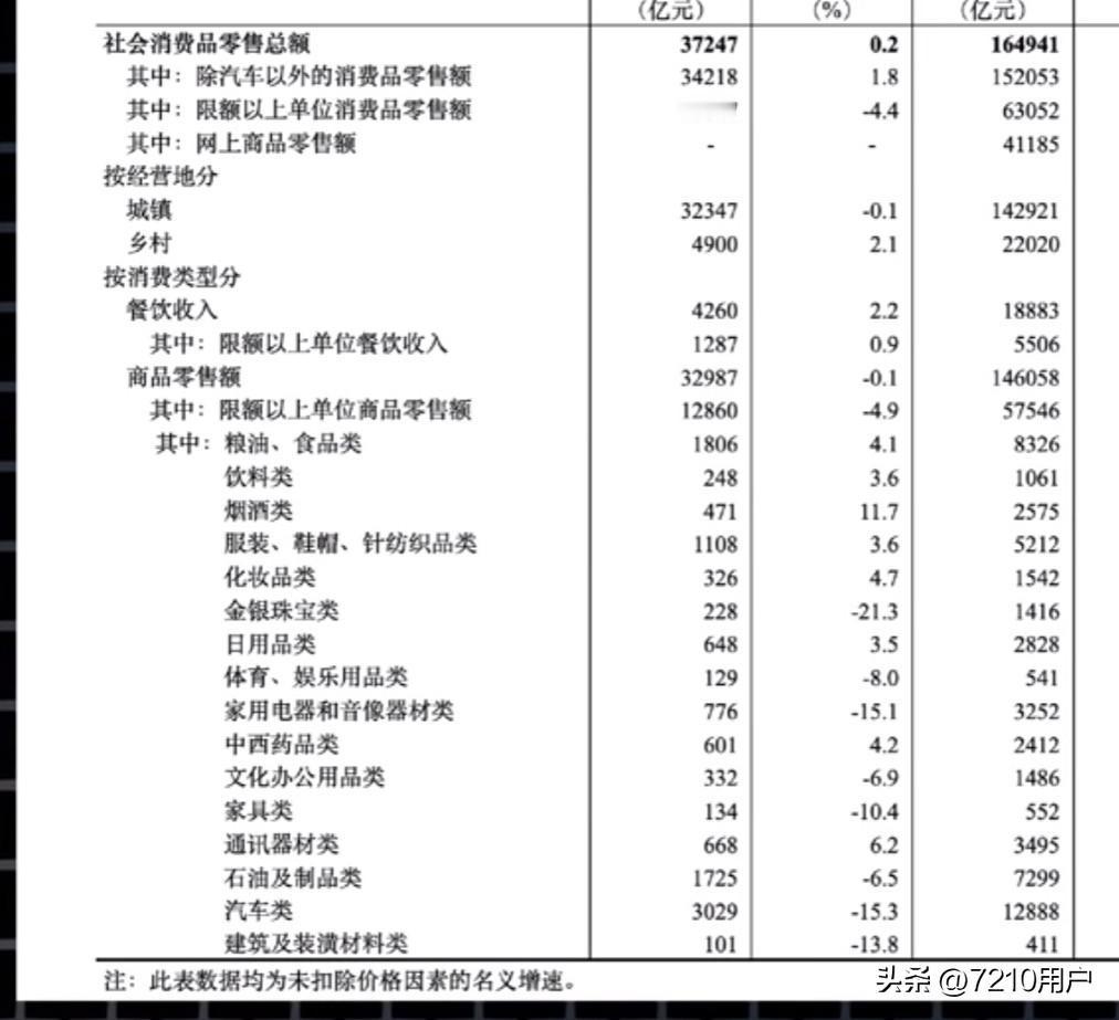 你们看了这张表格还相信网上一些人如夏某某，孟某某房价马上大涨了，什么开大了。难道