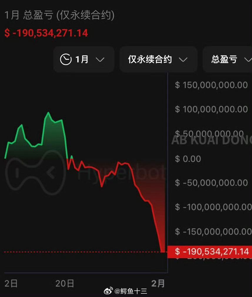 币圈如果你被套了感到难过，不妨看看这位 Garrett Jin 老哥。今天2.5