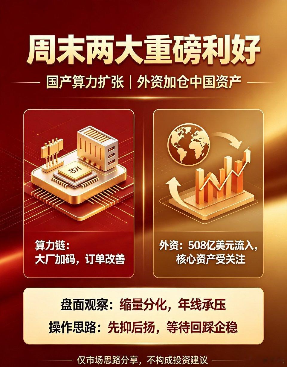 A股周末重磅消息 下周A股前瞻周末两大重磅利好落地！但周一切勿盲目追高📈✅利好