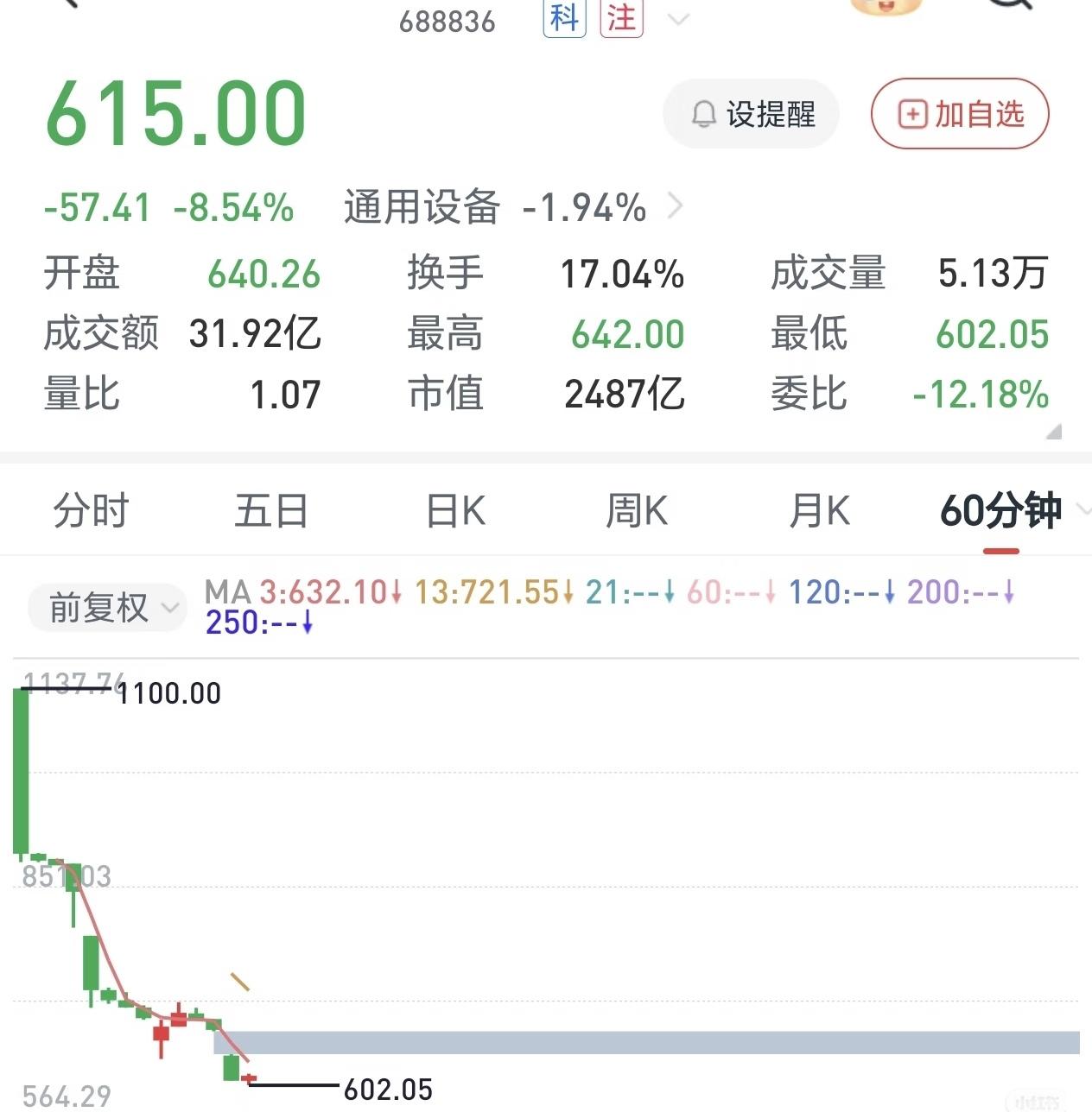 散户真好骗，玩具公司都能忽悠[吐][吐]
投资需谨慎 股票