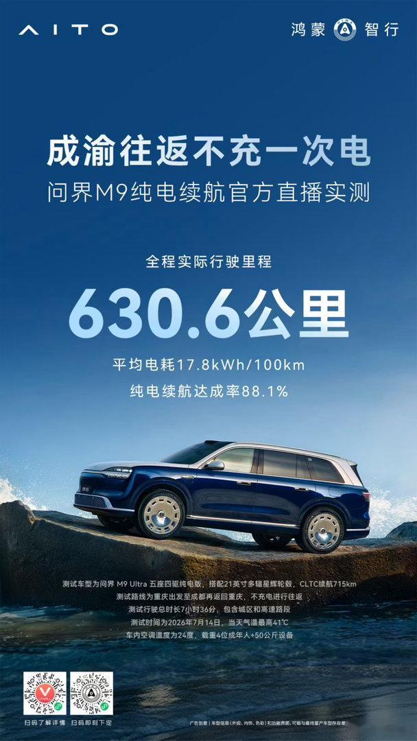 根据官方发图，解读如下：成渝往返不充一次电，问界M9 纯电，实际行驶630.6k
