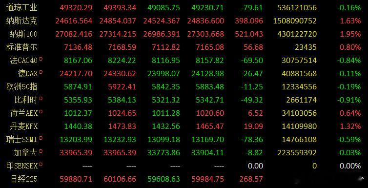 早评：从周末的信息面来看大多都是偏暖的信息，虽然美伊冲突的谈判一波三折，本身谈判