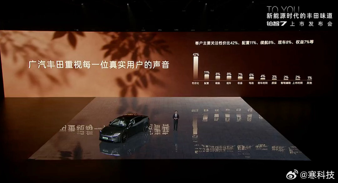 铂智7的智能驾驶，用的是Momenta的方案，但特别强调了“融合了丰田超10项安