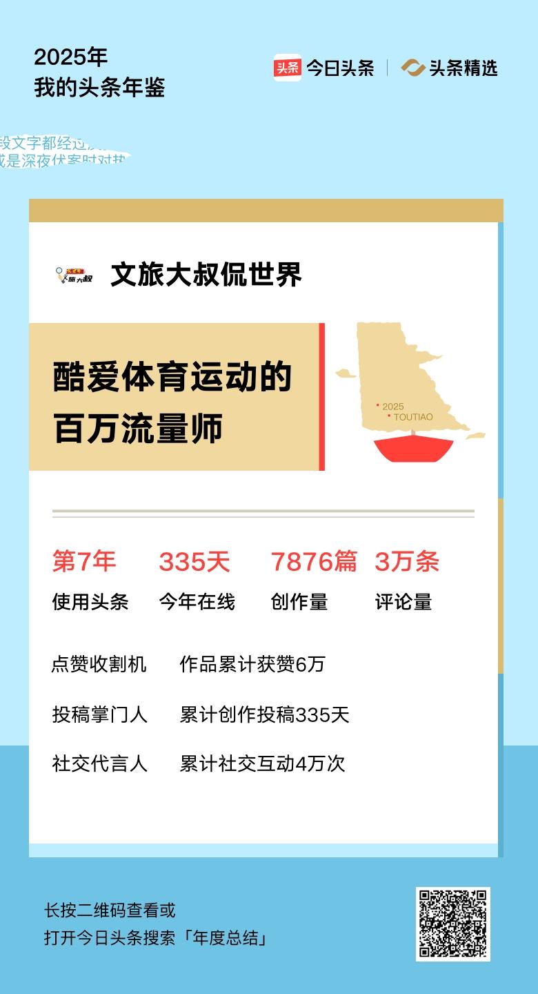 重磅上线！我的年度鉴定结果是“酷爱体育运动的百万流量师”，你的结果又是什么？快来