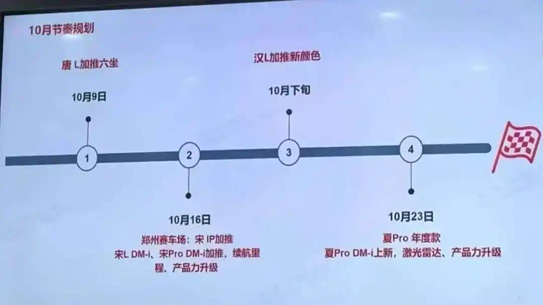 【比亚迪王朝网 10月新品曝光，唐 L 六座版、宋 L DM-i、夏Pro等】有