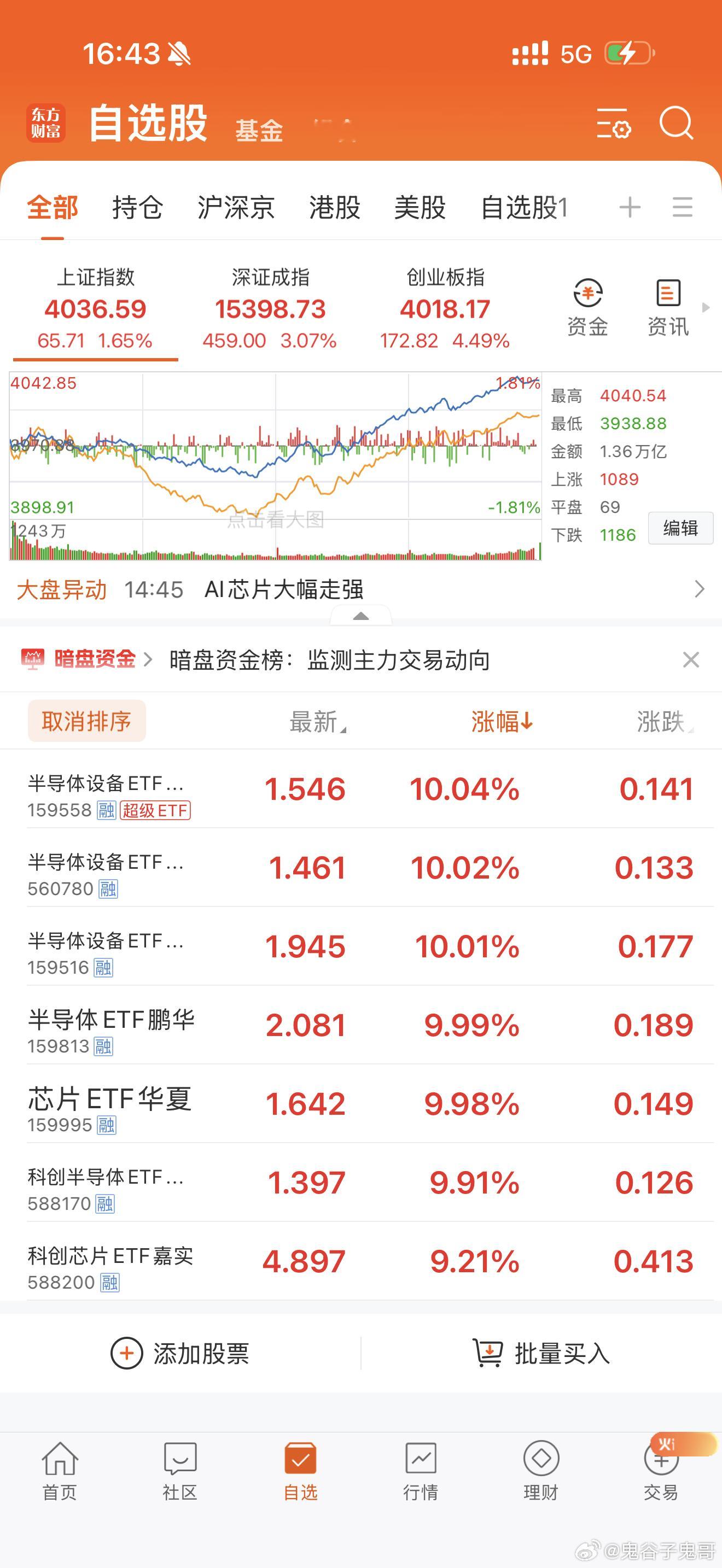 明天早上，集合竞价继续闭着眼睛买入，短期还会联系大涨，创新高翻倍大涨！把别的股票