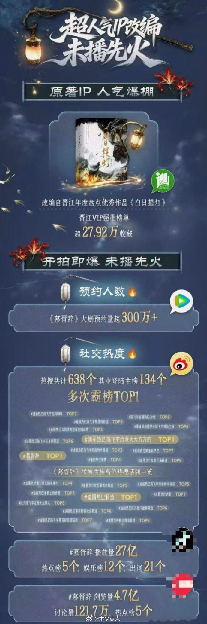 慕胥辞招商 迪丽热巴、陈飞宇 《慕胥辞》招商开始了～刚播完的枭起青壤如果不是被压