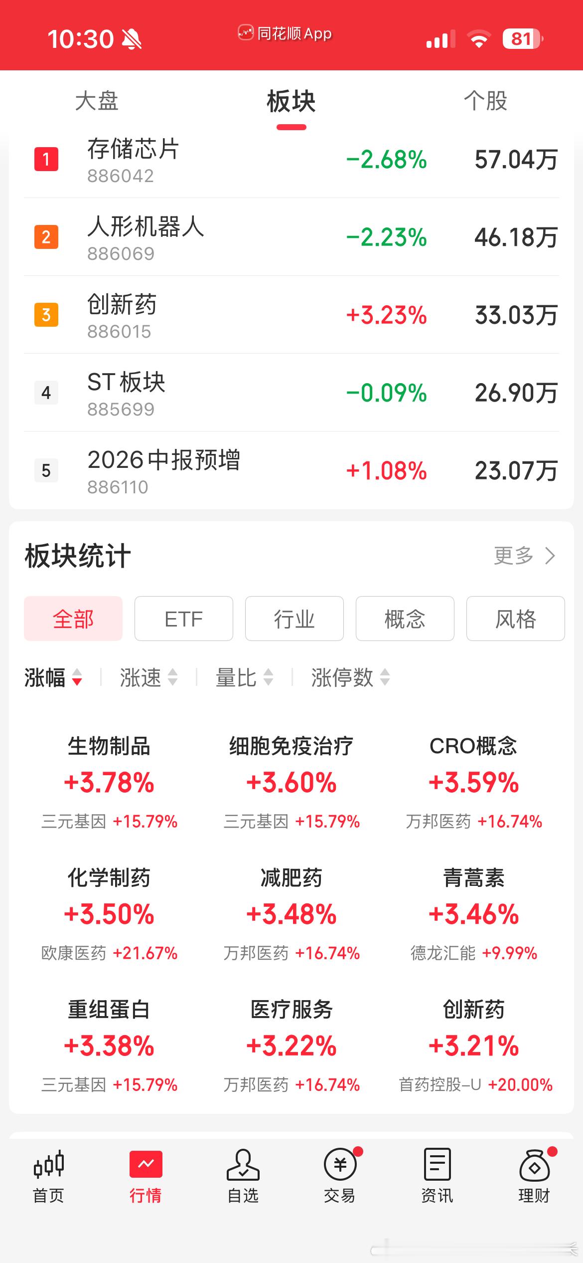 药你好看股票A股